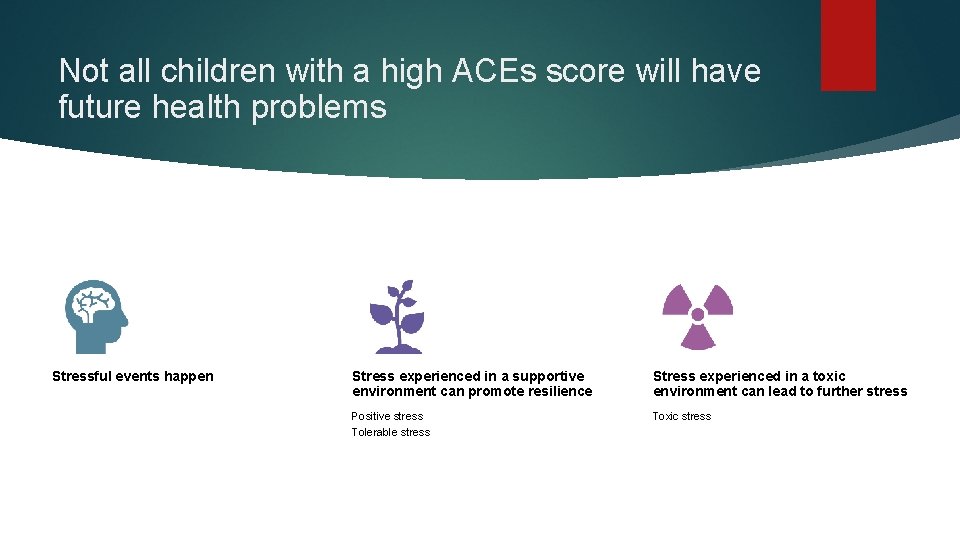 Not all children with a high ACEs score will have future health problems Stressful