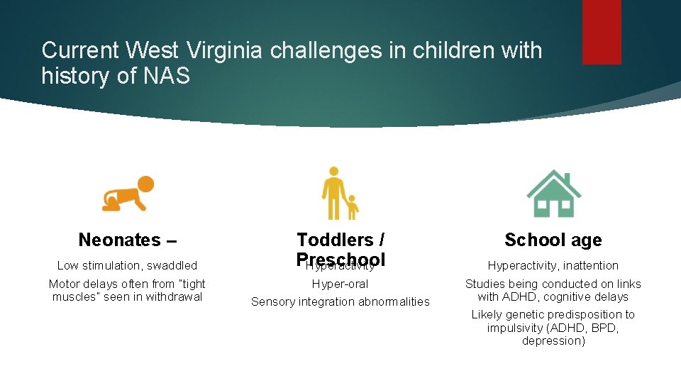 Current West Virginia challenges in children with history of NAS Neonates – Low stimulation,