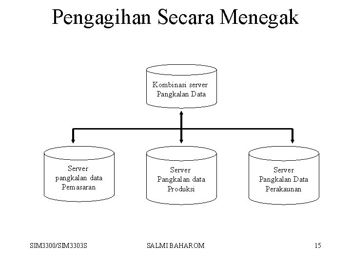 Pengagihan Secara Menegak Kombinasi server Pangkalan Data Server pangkalan data Pemasaran SIM 3300/SIM 3303