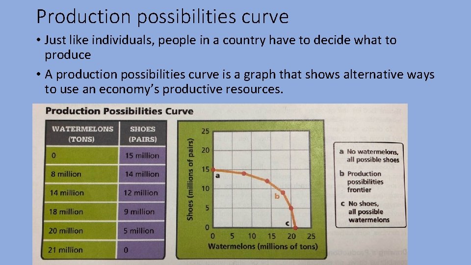 Production possibilities curve • Just like individuals, people in a country have to decide