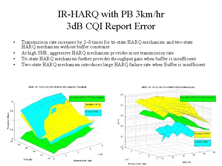 IR-HARQ with PB 3 km/hr 3 d. B CQI Report Error • • Transmission