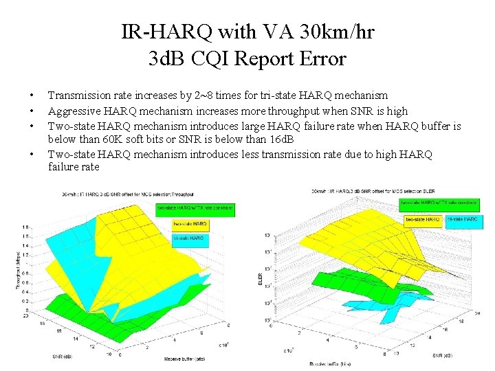 IR-HARQ with VA 30 km/hr 3 d. B CQI Report Error • • Transmission