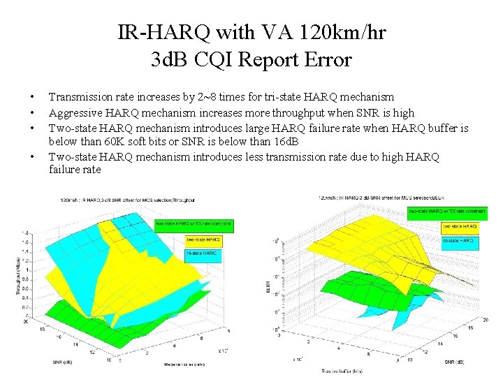 IR-HARQ with VA 120 km/hr 3 d. B CQI Report Error • • Transmission