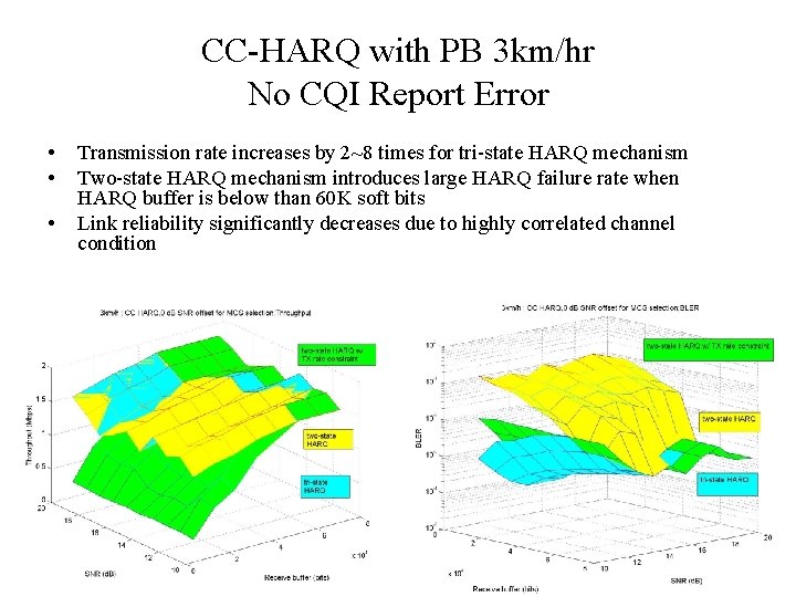 CC-HARQ with PB 3 km/hr No CQI Report Error • • • Transmission rate