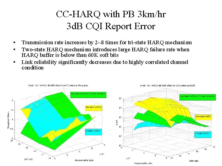 CC-HARQ with PB 3 km/hr 3 d. B CQI Report Error • • •