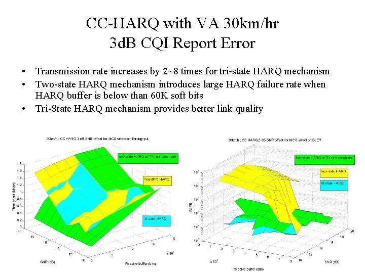 CC-HARQ with VA 30 km/hr 3 d. B CQI Report Error • Transmission rate