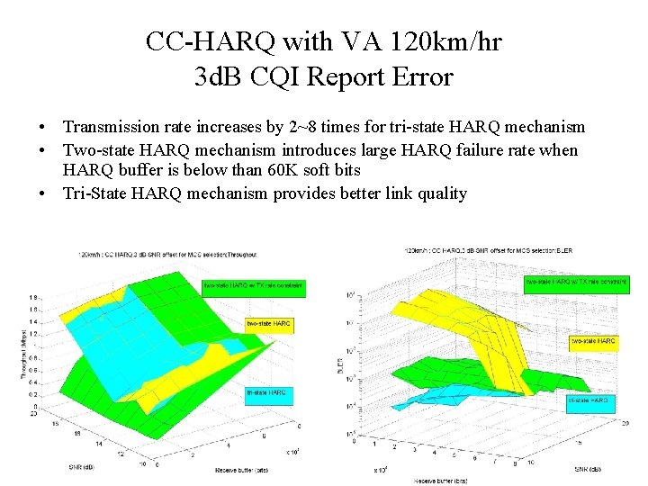 CC-HARQ with VA 120 km/hr 3 d. B CQI Report Error • Transmission rate