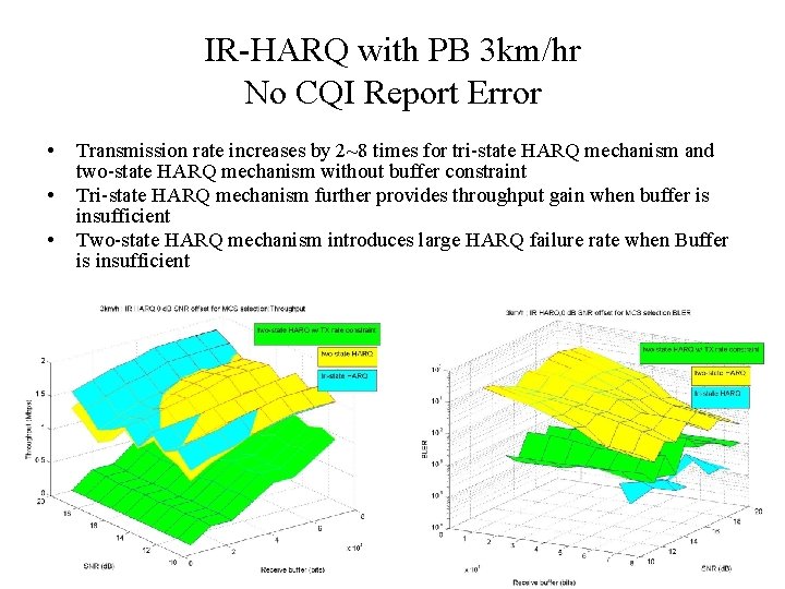 IR-HARQ with PB 3 km/hr No CQI Report Error • • • Transmission rate