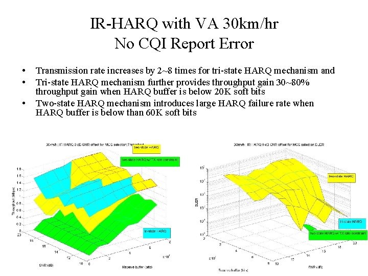 IR-HARQ with VA 30 km/hr No CQI Report Error • • • Transmission rate