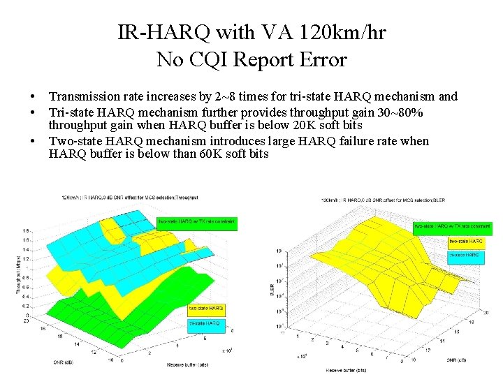 IR-HARQ with VA 120 km/hr No CQI Report Error • • • Transmission rate