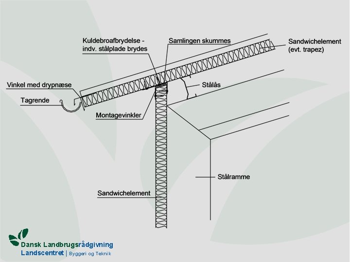 Dansk Landbrugsrådgivning Landscentret | Byggeri og Teknik 