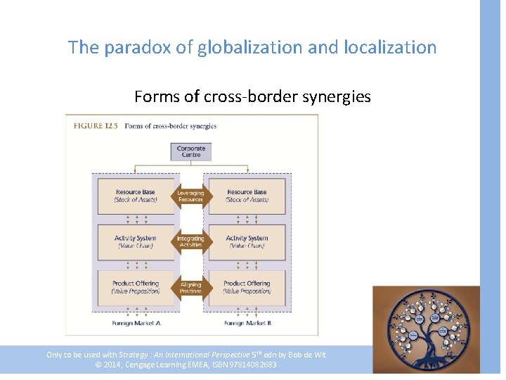 The paradox of globalization and localization Forms of cross-border synergies Only to be used