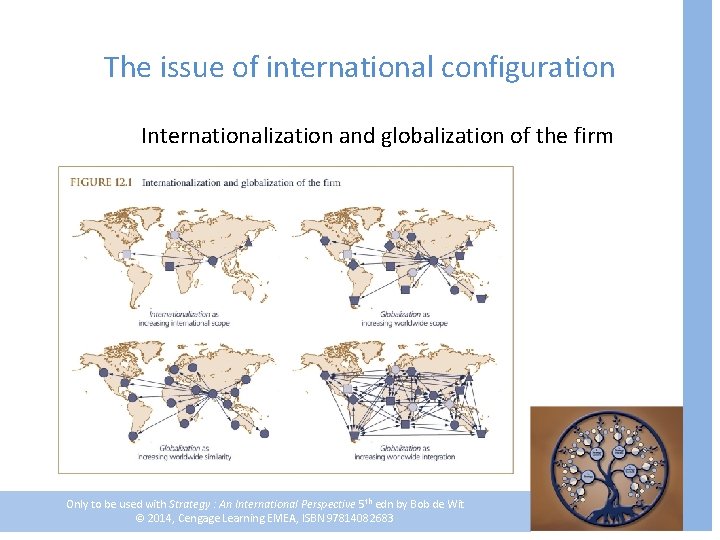 The issue of international configuration Internationalization and globalization of the firm Only to be