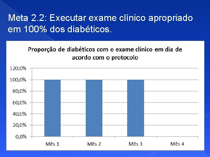 Meta 2. 2: Executar exame clínico apropriado em 100% dos diabéticos. 