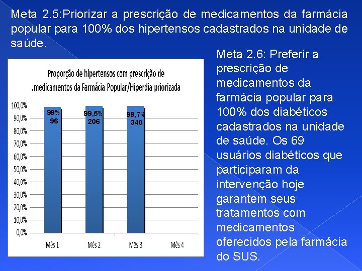 Meta 2. 5: Priorizar a prescrição de medicamentos da farmácia popular para 100% dos