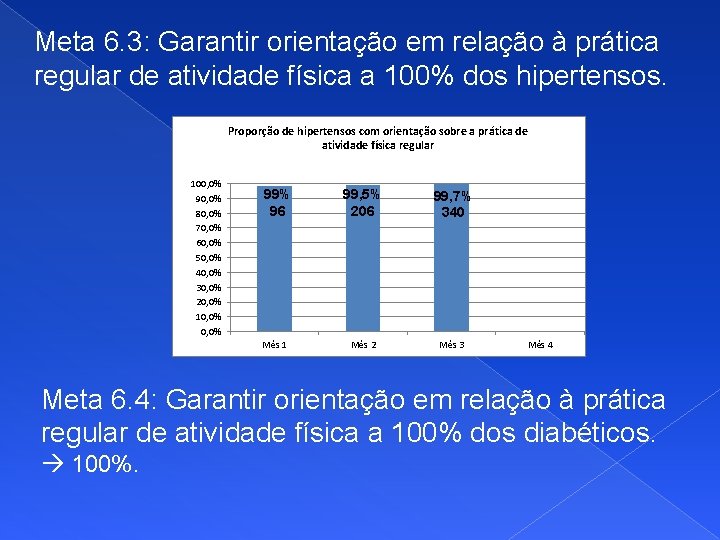 Meta 6. 3: Garantir orientação em relação à prática regular de atividade física a