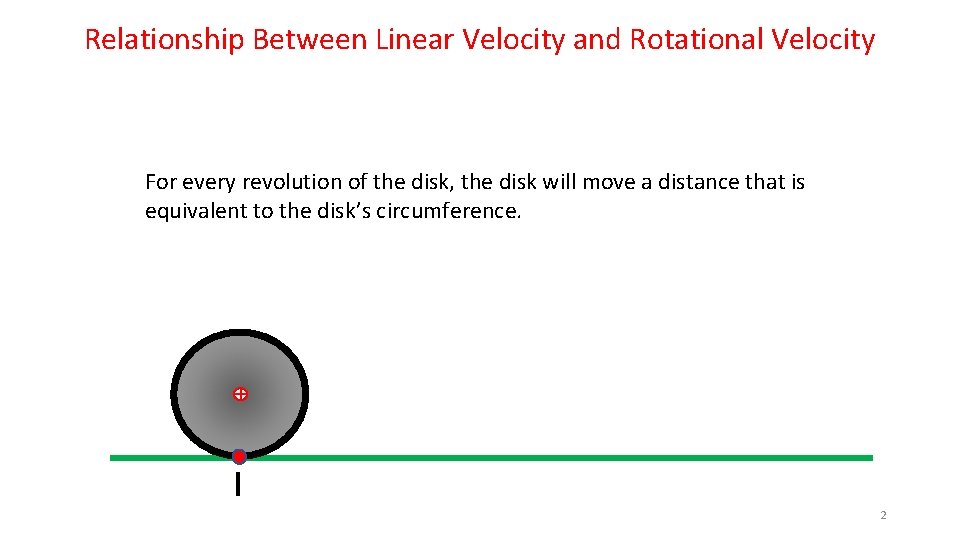 Relationship Between Linear Velocity and Rotational Velocity For every revolution of the disk, the