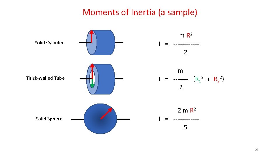 Moments of Inertia (a sample) Solid Cylinder Thick-walled Tube Solid Sphere m R 2