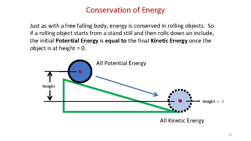 Conservation of Energy Just as with a free falling body, energy is conserved in