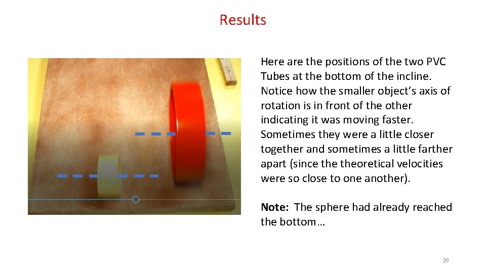 Results Here are the positions of the two PVC Tubes at the bottom of