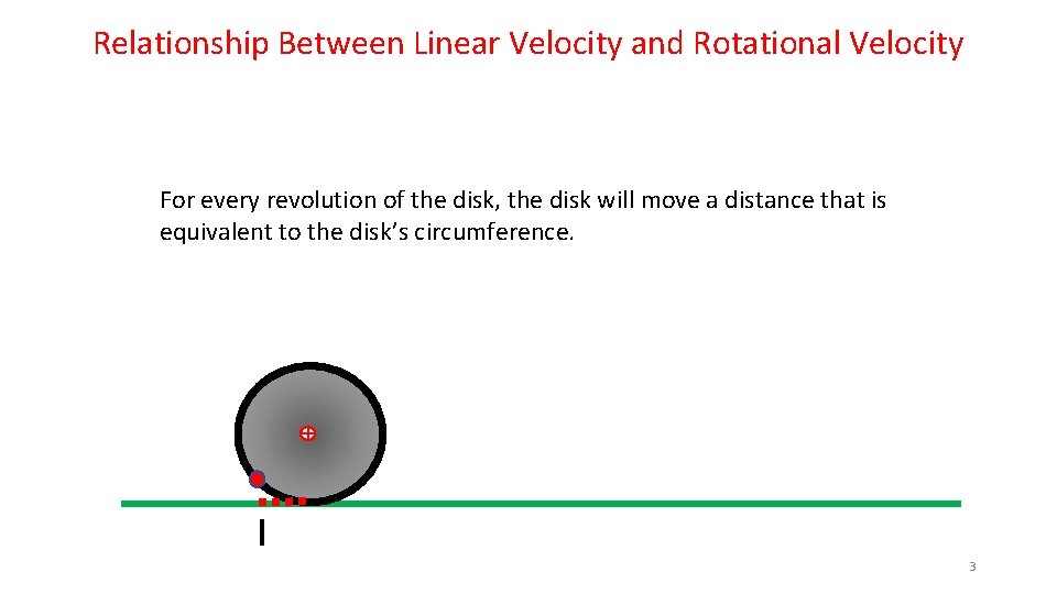 Relationship Between Linear Velocity and Rotational Velocity For every revolution of the disk, the