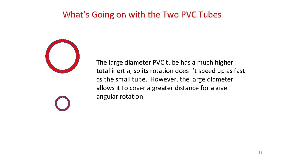 What’s Going on with the Two PVC Tubes The large diameter PVC tube has