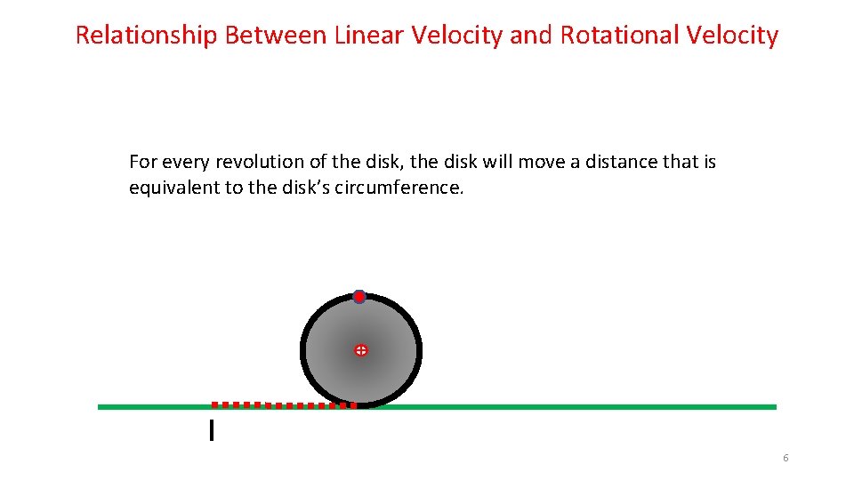 Relationship Between Linear Velocity and Rotational Velocity For every revolution of the disk, the