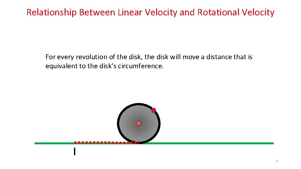 Relationship Between Linear Velocity and Rotational Velocity For every revolution of the disk, the