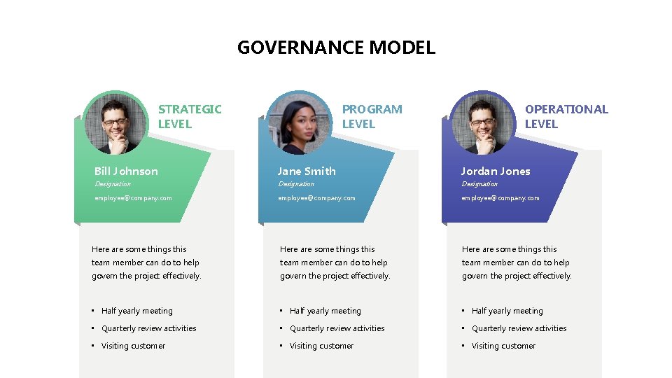 GOVERNANCE MODEL STRATEGIC LEVEL PROGRAM LEVEL OPERATIONAL LEVEL Bill Johnson Jane Smith Jordan Jones