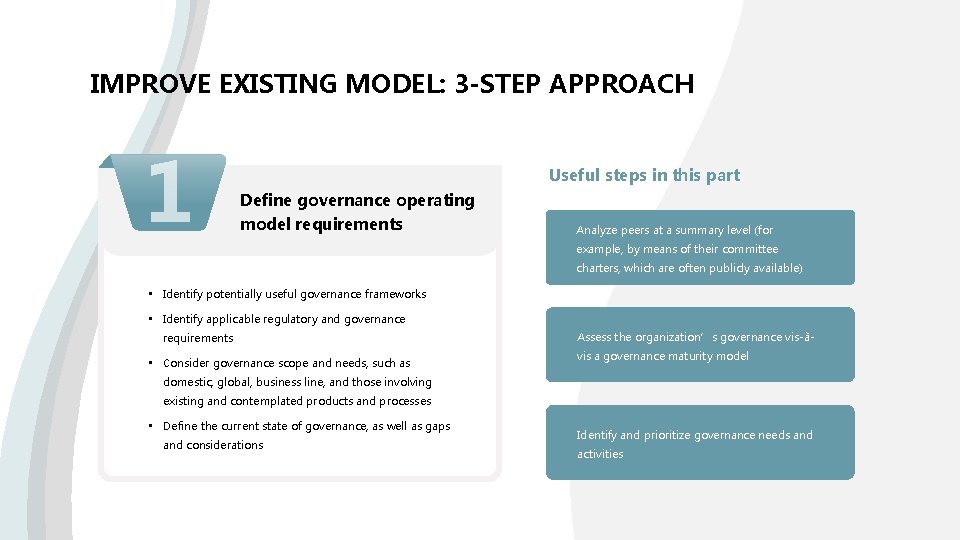 IMPROVE EXISTING MODEL: 3 -STEP APPROACH 1 Useful steps in this part Define governance