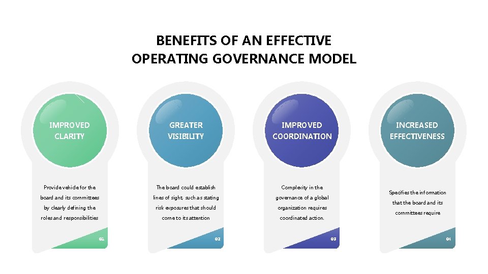 BENEFITS OF AN EFFECTIVE OPERATING GOVERNANCE MODEL IMPROVED GREATER IMPROVED INCREASED CLARITY VISIBILITY COORDINATION