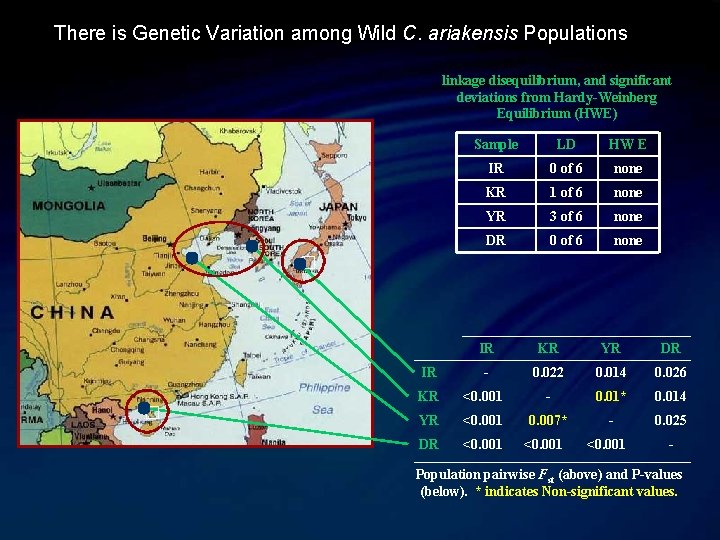 There is Genetic Variation among Wild C. ariakensis Populations linkage disequilibrium, and significant deviations