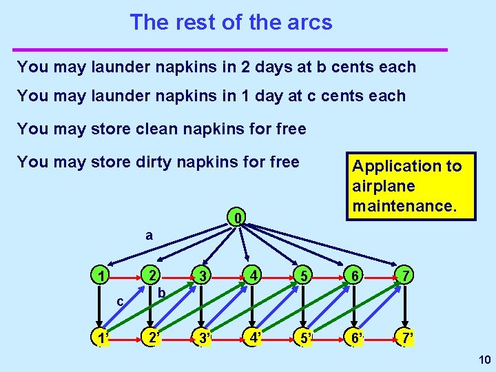 The rest of the arcs You may launder napkins in 2 days at b