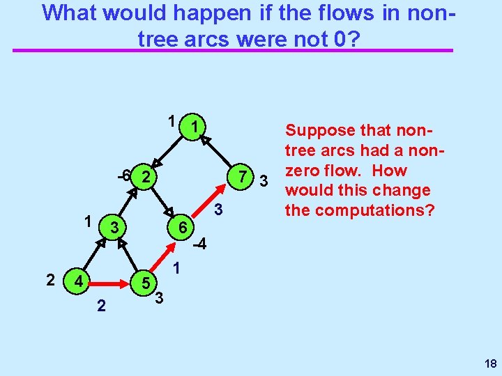 What would happen if the flows in nontree arcs were not 0? 1 1