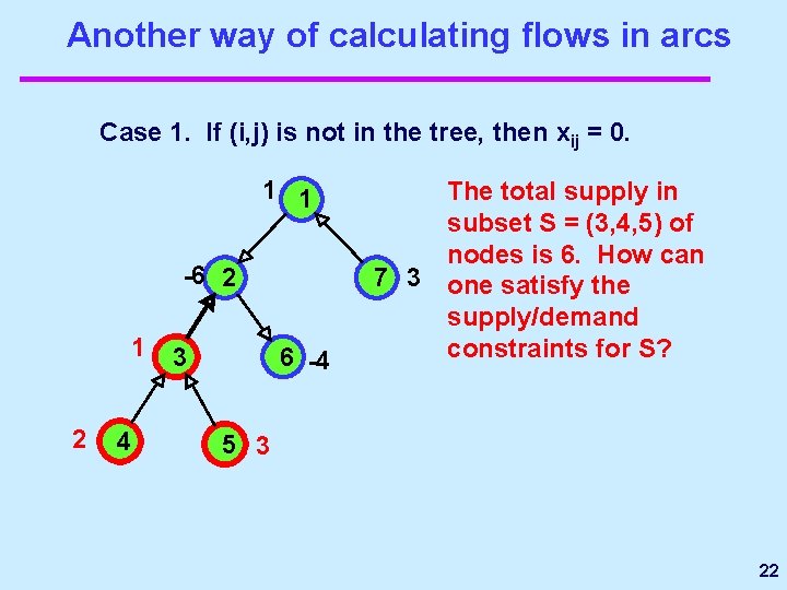 Another way of calculating flows in arcs Case 1. If (i, j) is not