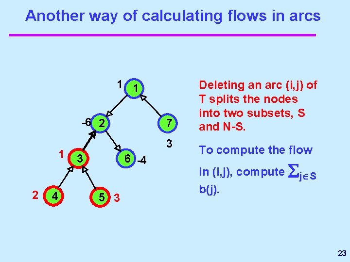 Another way of calculating flows in arcs 1 1 -6 2 1 2 4