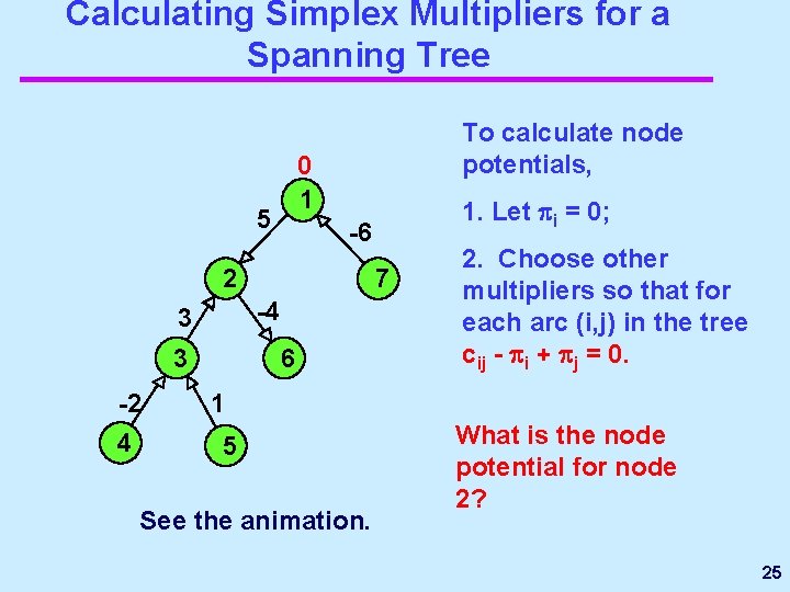 Calculating Simplex Multipliers for a Spanning Tree To calculate node potentials, 0 1 5