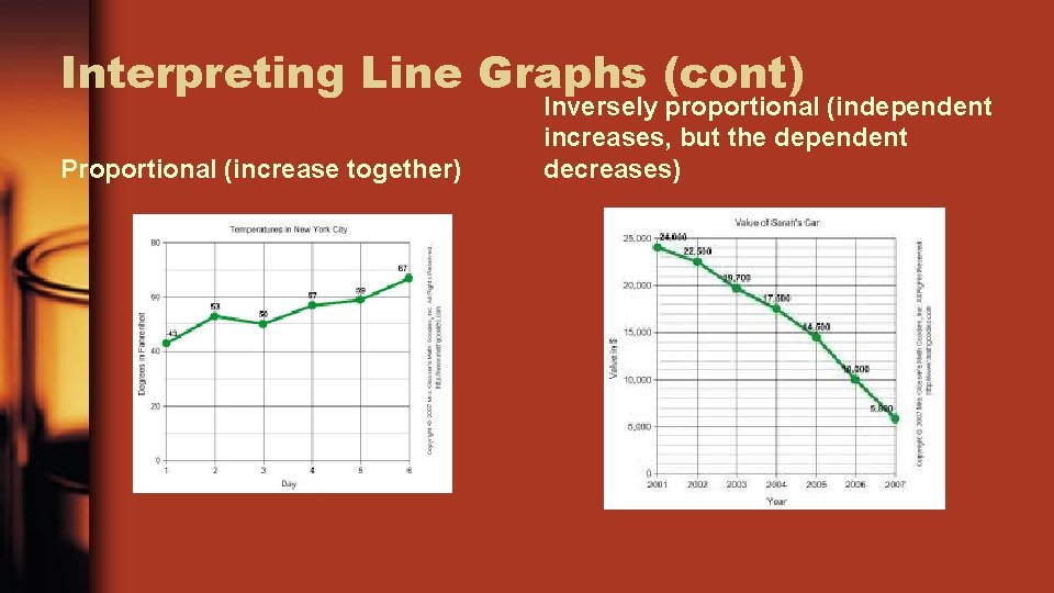 Interpreting Line Graphs (cont) Proportional (increase together) Inversely proportional (independent increases, but the dependent