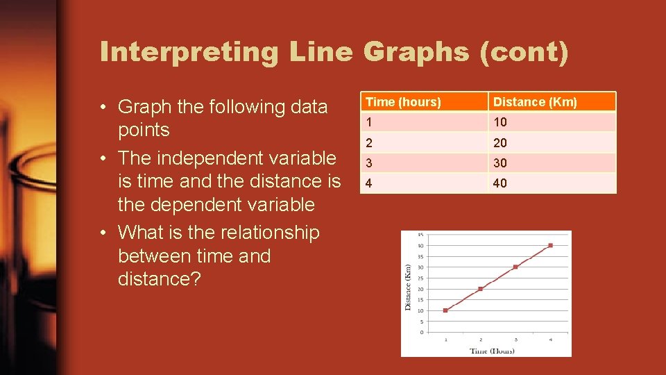 Interpreting Line Graphs (cont) • Graph the following data points • The independent variable