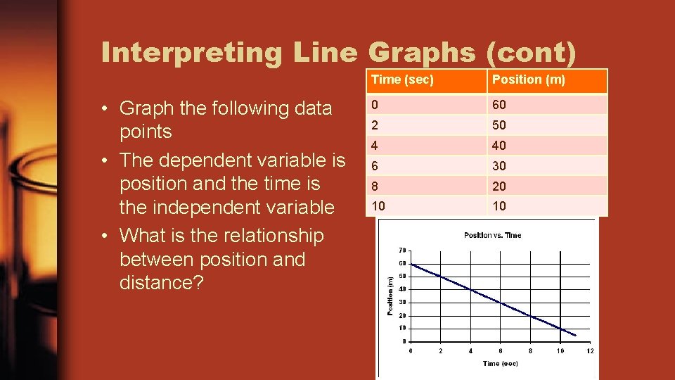 Interpreting Line Graphs (cont) • Graph the following data points • The dependent variable