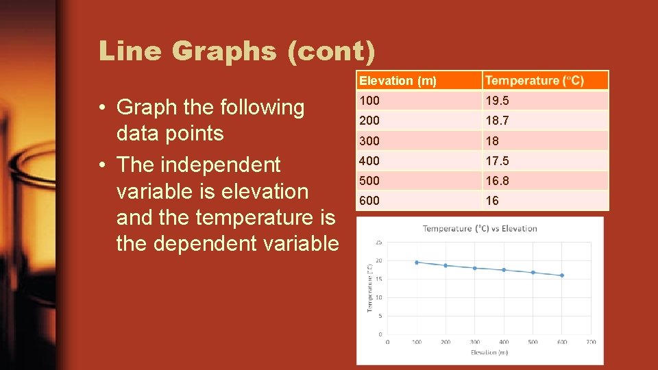 Line Graphs (cont) Elevation (m) • Graph the following data points • The independent