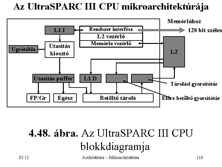 Az Ultra. SPARC III CPU mikroarchitektúrája Ugrótábla L 1 I Rendszer interfész Utasítás kiosztó