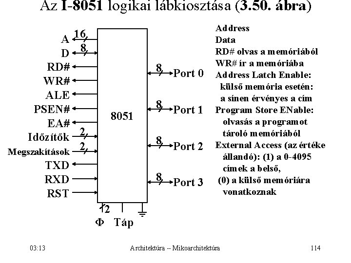 Az I-8051 logikai lábkiosztása (3. 50. ábra) A 16 D 8 RD# WR# ALE
