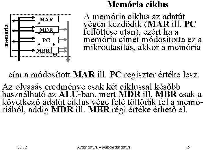 memória MAR MDR PC MBR Memória ciklus A memória ciklus az adatút végén kezdődik
