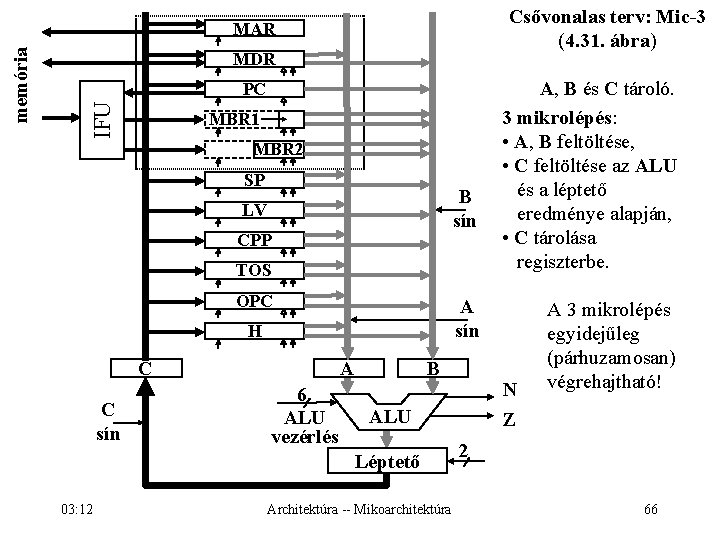 Csővonalas terv: Mic-3 (4. 31. ábra) MDR PC IFU memória MAR MBR 1 MBR