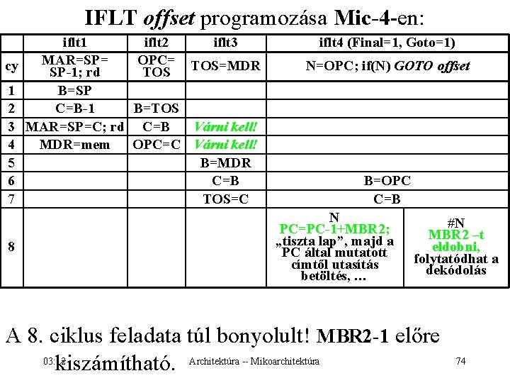 IFLT offset programozása Mic-4 -en: cy 1 2 3 4 5 6 7 8