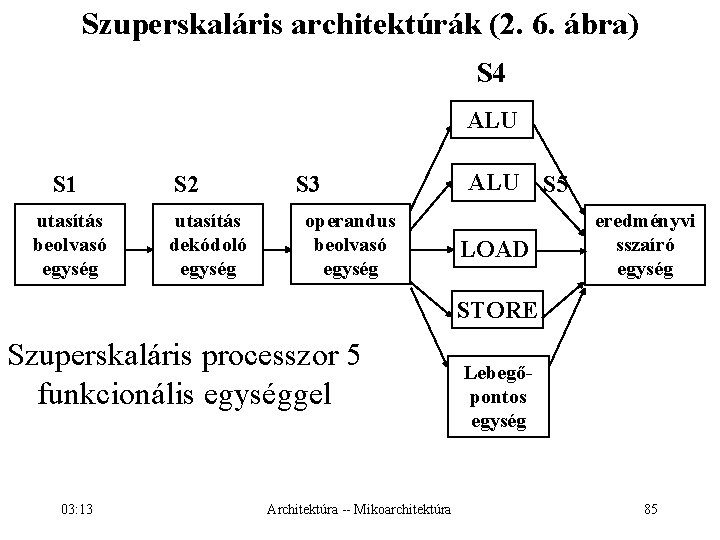 Szuperskaláris architektúrák (2. 6. ábra) S 4 ALU S 1 utasítás beolvasó egység S