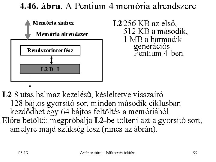 4. 46. ábra. A Pentium 4 memória alrendszere Memória sínhez Memória alrendszer Rendszerinterfész L