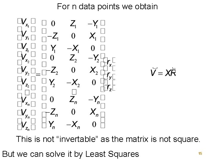 For n data points we obtain This is not “invertable” as the matrix is