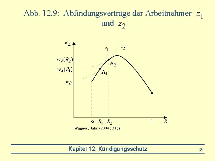 Abb. 12. 9: Abfindungsverträge der Arbeitnehmer und Kapitel 12: Kündigungsschutz 13 